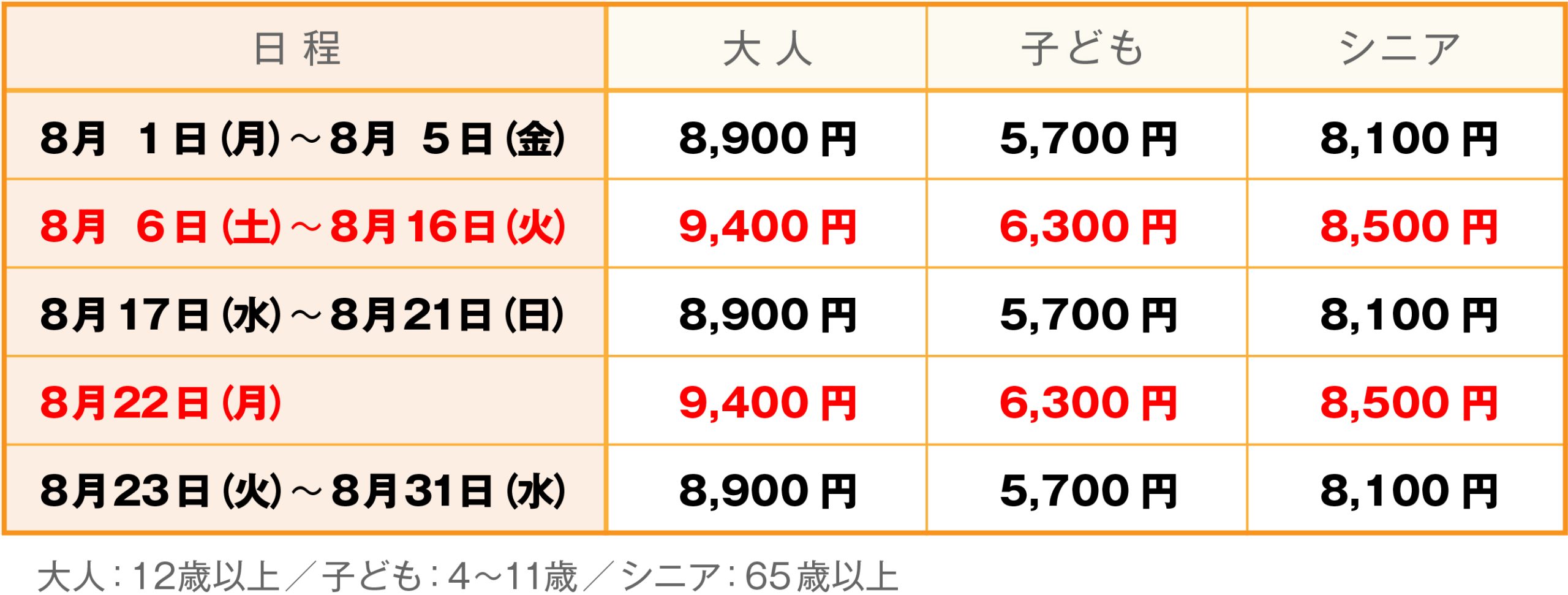 Usj混雑予想22年8月 9月 混雑回避方法は 入場制限はある 楽らいふ